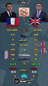 France vs UK Military Power Comparison 2026