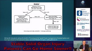 3K views · 51 reactions | Number 4 . . . New protocol for managing...