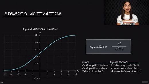 Sigmoid Activation Function - Deep Learning Dictionary