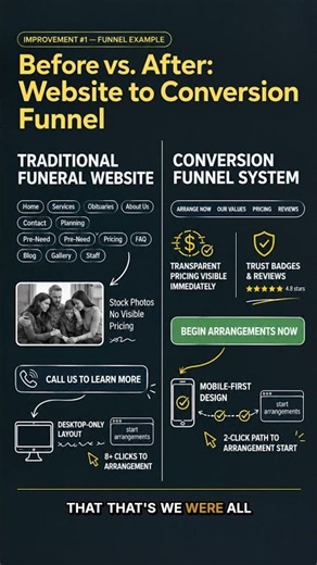 This one change will save your funeral home hours