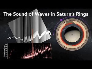 The Spooky Sound of Waves in Saturn's Rings: Resonances of Janus and Epimetheus