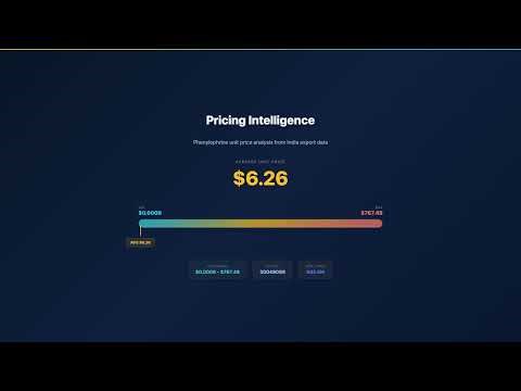 Phenylephrine Export Data 2026 — 541 Suppliers, 157 Countries | TransData Nexus