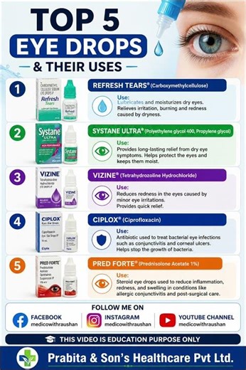 Top 5 eye drops & uses||#refreshtears #systaneultra #vizine #ciplox #predforte #viral