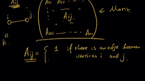 复杂网络基础 1-1 Introduction; 1-2 Adjagency Matrix