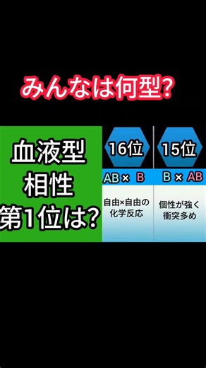 血液型の相性ランキング#ランキング #血液型