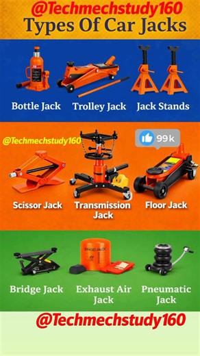Types of Car Jacks Explained 🔧 | How to Use a Car Jack Safely + Buying Guide