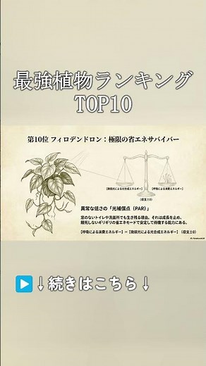 Thorough Breakdown of the Top 10 Strongest Houseplants #ai #trivia #houseplants #livingwithplants...