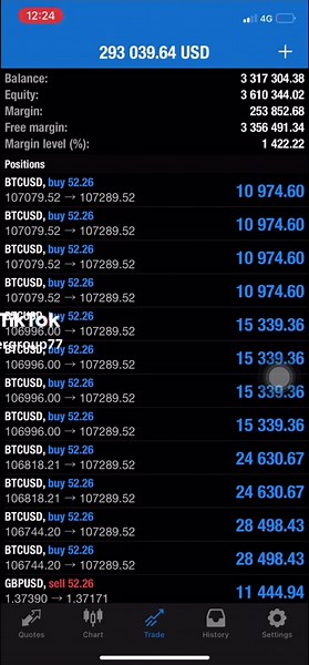 Trade Like Diera The Gold Digger: Insights and Tips