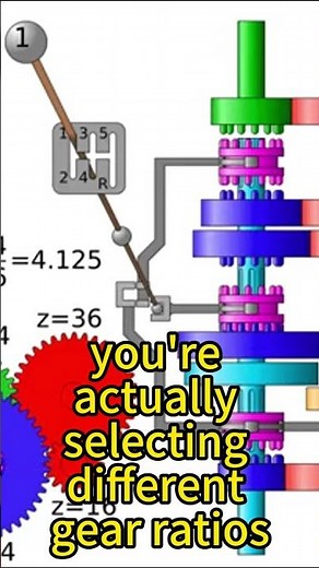 How a Manual Transmission Actually Works!