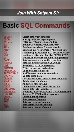 💯❣️💞Basic SQL Commands#sql#command#sort#short video#sorts#computer #windows #query#curd #operation