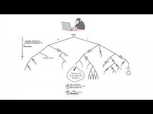 4.11 The Infinite Programming Monkey