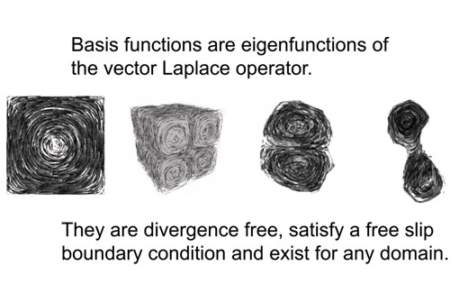 Fluid simulation using Laplacian eigenfunctions