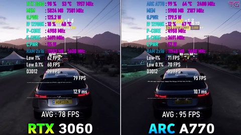 ARC A770 vs RTX 3060 - Test in 10 Games