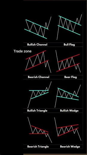 powerful chart patterns in the stock market