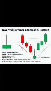 inverted hammer candle