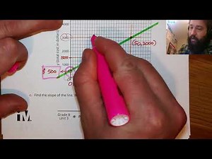 Unit 3, Lesson 5 Practice Problems