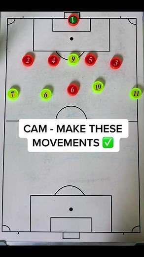 Tips for Being the Best CAM in Football: Master Your Movements