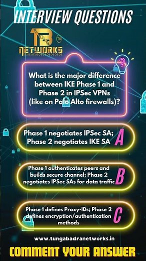 Palo Alto IPsec Interview Questions | Join our PCNSE Program | #tungabadranetworks