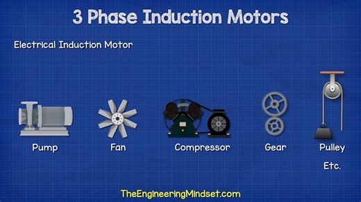 32K views · 600 reactions | Learn about electric motors! | The Engineering Mindset | Facebook