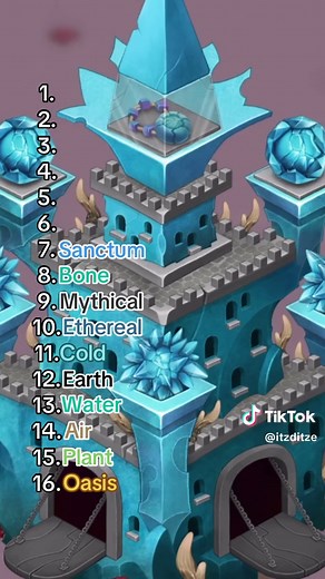 Ranking Castle in My Singing Monsters