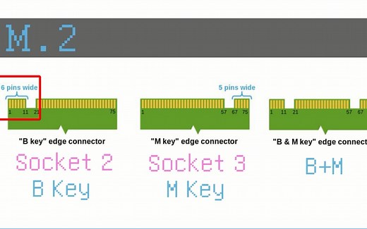 固态硬盘SSD选购详解 SATA与M.2(B key M key B M key)