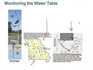 Groundwater (ESC-1000 & ES-105)