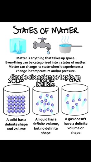 States of Matter Explained: Solids, Liquids, Gases, Plasma, BEC