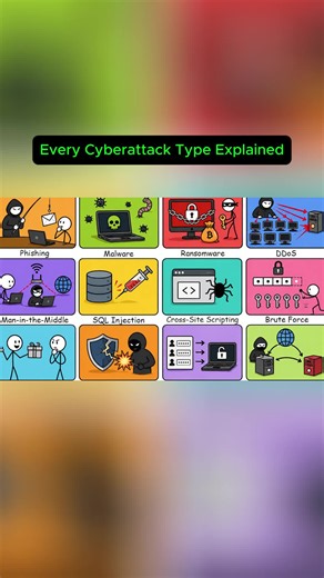 DNS Spoofing Explained: How DNS Poisoning Redirects You