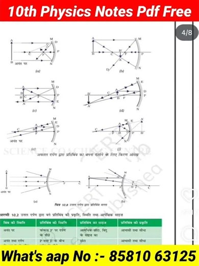 class 10 physics notes pdf Free | class 10 science pdf | class 10th physics formula sheet pdf free