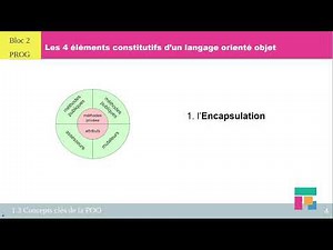 Les concepts clés de la Programmation Orientée Objet