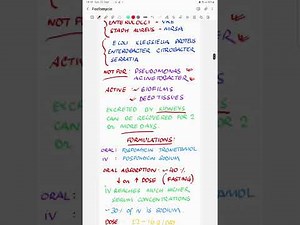 Fosfomycin mechanism of action, spectrum and uses.