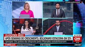 9.2K views · 345 reactions | De acordo com a pesquisa eleitoral XP/Ipespe, após semanas de crescimento, o presidente Jair Bolsonaro (PL) estacionou com 32% de intenções de voto para a eleição à Presidência deste ano. Os analistas da CNN Iuri Pitta, Renata Agostini e Leandro Resende comentam a situação #CNNBrasil360 #CNNnasEleições #06deAgostoTemDebate | CNNBrasil | Facebook