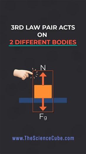 🎯 Why Weight & Normal Force Are NOT a Newton's Third Law Pair