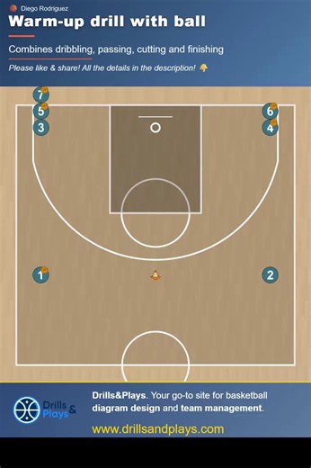 💥 Combines dribbling, passing, cutting and finishing💥 Drill shared by Diego Rodriguez#basketballhttps://t.co/A7V6ubRnw4