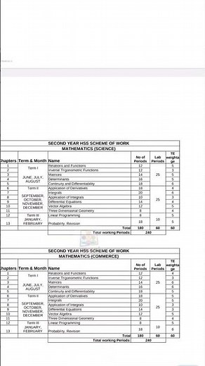 PLUSTWO MATHS WEIGHTAGE (CHAPTERWISE) ❗2022-23