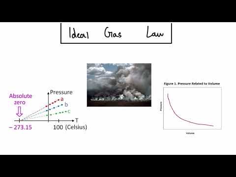 Ideal Gas Law (Equation, Rules, and Deviations)