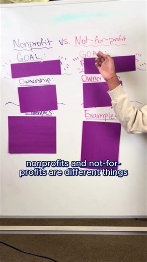 Understanding Nonprofit vs Not-for-Profit Organizations