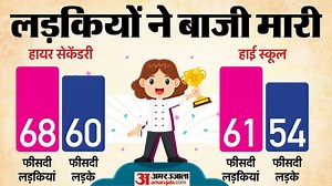 MP Board Result 2024 Live(Out): 10वीं में 58.10% और 12वीं में 64.49% छात्र पास; लड़कियों ने मारी बाजी