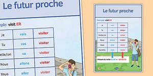 Le futur proche Poster