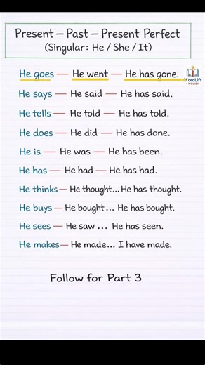 Present – Past – Present Perfect | Learn English Verbs Fast (Part 2)