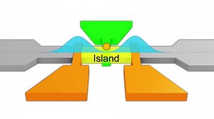 How It Works: Single Electron Transport Pumping