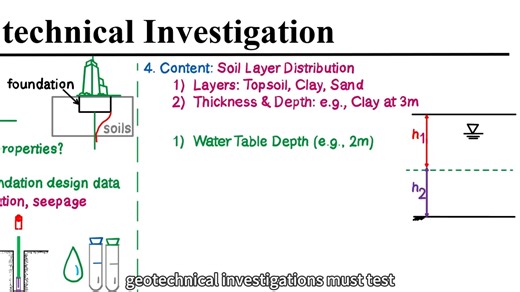 7 3-2 Geotechnical Investigation