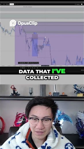Unlock HUGE Trading Wins Journal & Use Daily Bias!