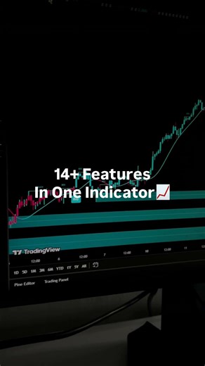 One Indicator 14+ Features Gurus Don’t Want You to See