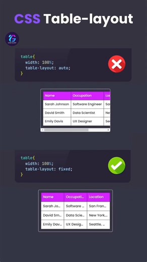 table-layout in 10s 🔥 (Auto vs Fixed 😳) #shorts #css #webdevelopment #csstips
