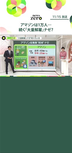 #アマゾン ドットコムも1万人の大量解雇に踏み切ると、米メディアが伝えました。#新型コロナウイルス 禍で収益が増え、人員も増やしましたが、多くの事業を一気に縮小させる方針に転換しました。#IT企業 で#人員削減 が続く背景には、景気後退への警戒があります。#日テレnews #tiktokでニュース