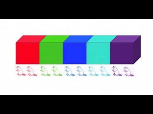 Java Tutorial Part 05 - Felder / Arrays