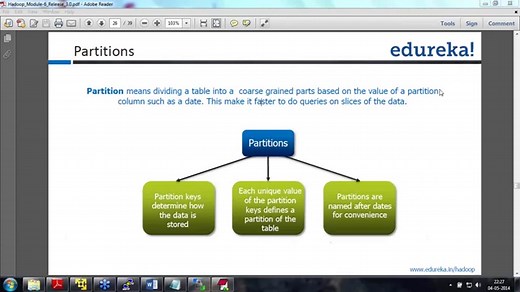 Hive Data Models: Exploring the Power of Data Manipulation