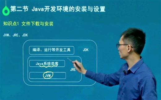 自考计算机科学与技术专业04747JAVA语言程序设计（一）教材精讲串讲网课资料带章节练习和历年真题
