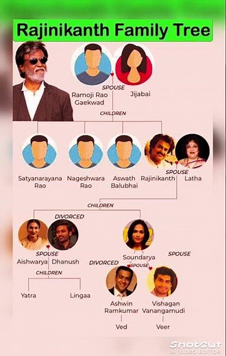 Rajinikanth Family Tree | Complete Family Details with Names and Relations